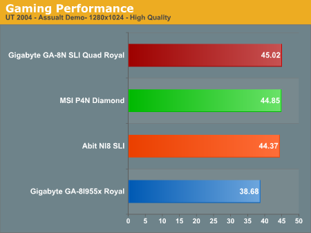 Gaming Performance